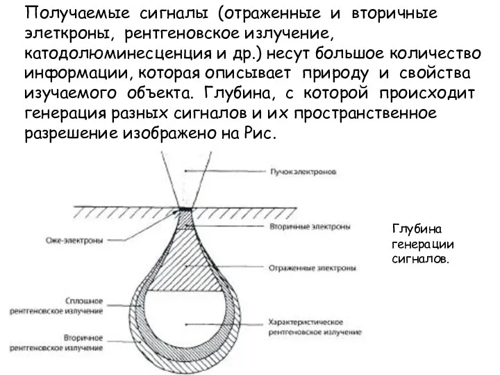 Получаемые сигналы (отраженные и вторичные элеткроны, рентгеновское излучение, катодолюминесценция и др.)