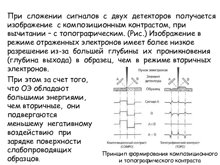 При сложении сигналов с двух детекторов получается изображение с композиционным контрастом,