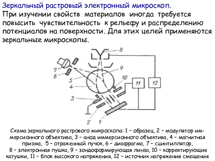 Зеркальный растровый электронный микроскоп. При изучении свойств материалов иногда требуется повысить