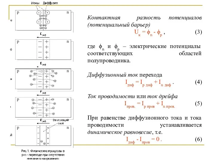 Контактная разность потенциалов (потенциальный барьер) Uк = ϕn - ϕp ,