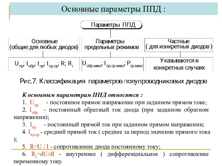 К основным параметрам ППД относятся : 1. Uпр - постоянное прямое