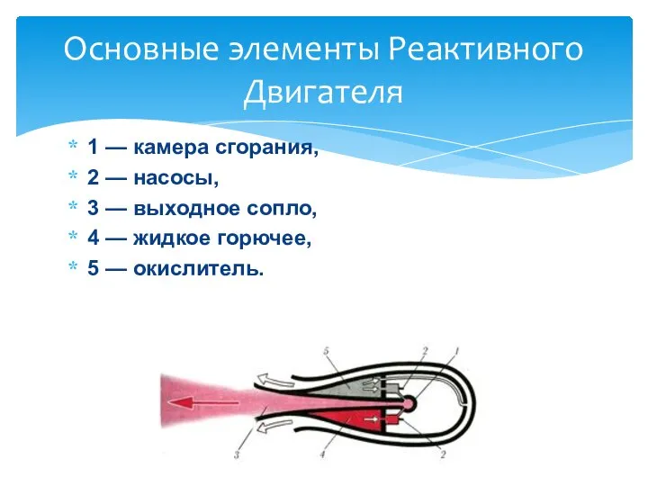 1 — камера сгорания, 2 — насосы, 3 — выходное сопло,