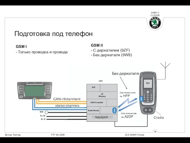 Подготовка под телефон GSM I - Только проводка и провода CAN-infotainment