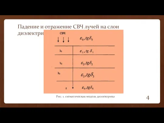 Падение и отражение СВЧ лучей на слои диэлектриков Рис. 1. схематическая модель диэлектрика