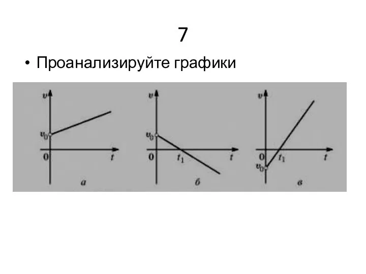 7 Проанализируйте графики