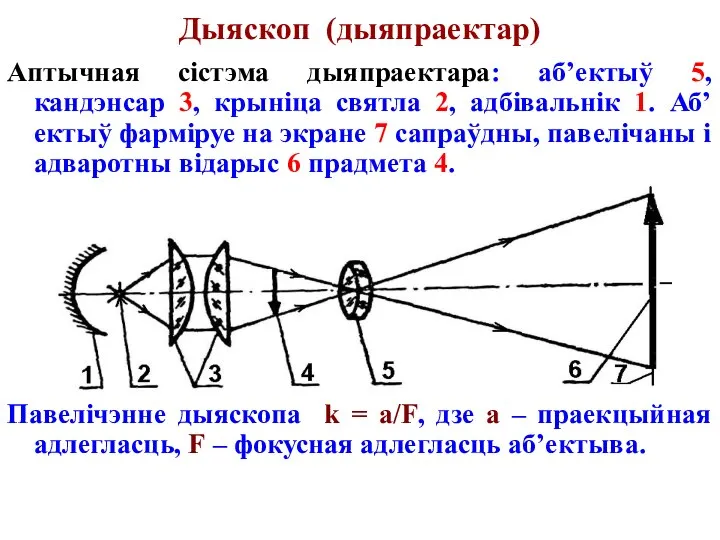 Дыяскоп (дыяпраектар) Аптычная сістэма дыяпраектара: аб’ектыў 5, кандэнсар 3, крыніца святла