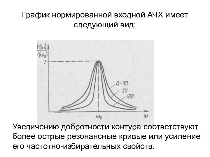 График нормированной входной АЧХ имеет следующий вид: Увеличению добротности контура соответствуют