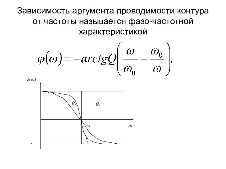 Зависимость аргумента проводимости контура от частоты называется фазо-частотной характеристикой