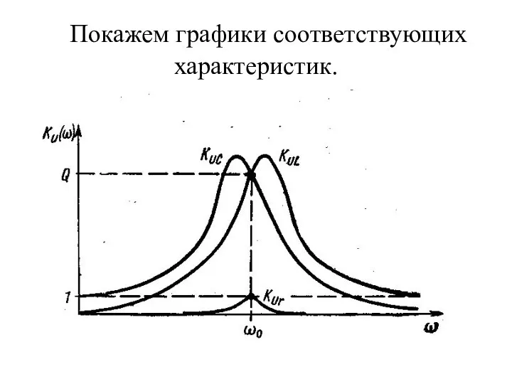 Покажем графики соответствующих характеристик.