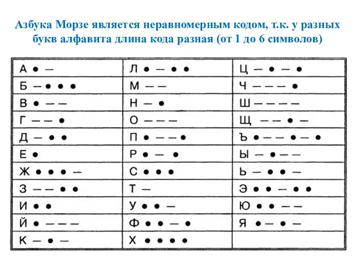 Азбука Морзе является неравномерным кодом, т.к. у разных букв алфавита длина