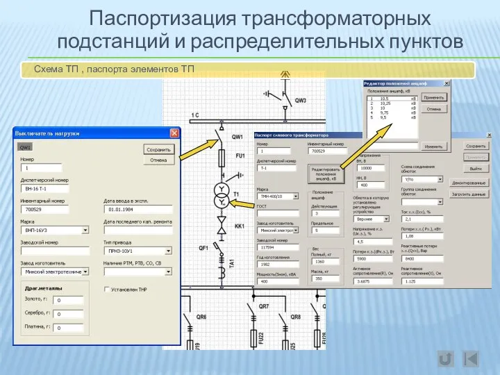 Паспортизация трансформаторных подстанций и распределительных пунктов Схема ТП , паспорта элементов ТП