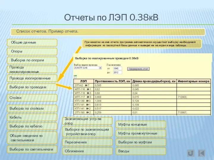 Отчеты по ЛЭП 0.38кВ Список отчетов. Пример отчета. Общие данные Стойки