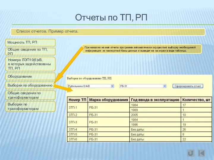 Отчеты по ТП, РП Список отчетов. Пример отчета. Мощность ТП, РП