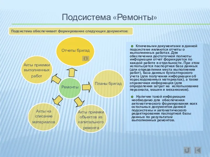 Подсистема «Ремонты» Подсистема обеспечивает формирование следующих документов: Ремонты Планы бригад Отчеты