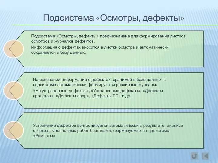 Подсистема «Осмотры, дефекты» Подсистема «Осмотры, дефекты» предназначена для формирования листков осмотров