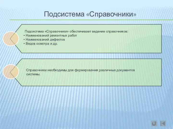 Подсистема «Справочники» Подсистема «Справочники» обеспечивает ведение справочников: Наименований ремонтных работ Наименований