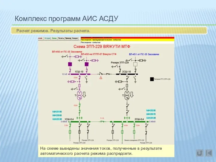 Комплекс программ АИС АСДУ Расчет режимов. Результаты расчета. На схеме выведены