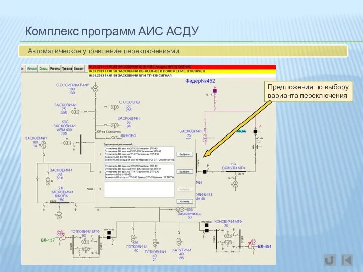 Комплекс программ АИС АСДУ Автоматическое управление переключениями Предложения по выбору варианта переключения