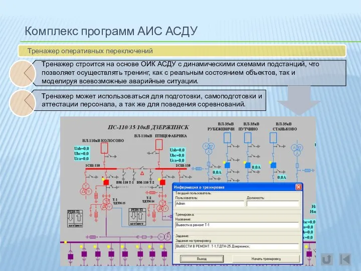 Комплекс программ АИС АСДУ Тренажер оперативных переключений Тренажер строится на основе