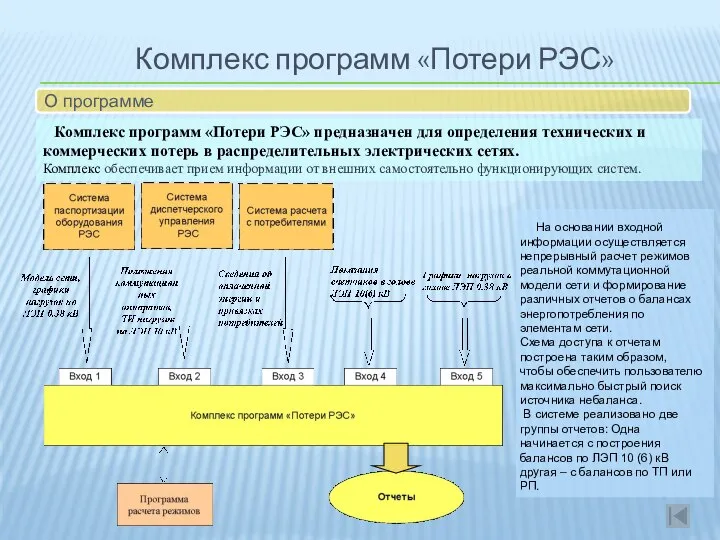 Комплекс программ «Потери РЭС» О программе Комплекс программ «Потери РЭС» предназначен