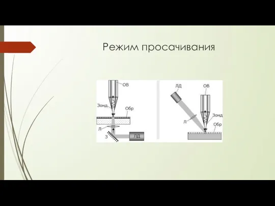 Режим просачивания