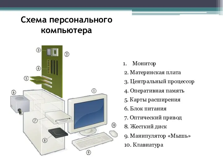 Схема персонального компьютера