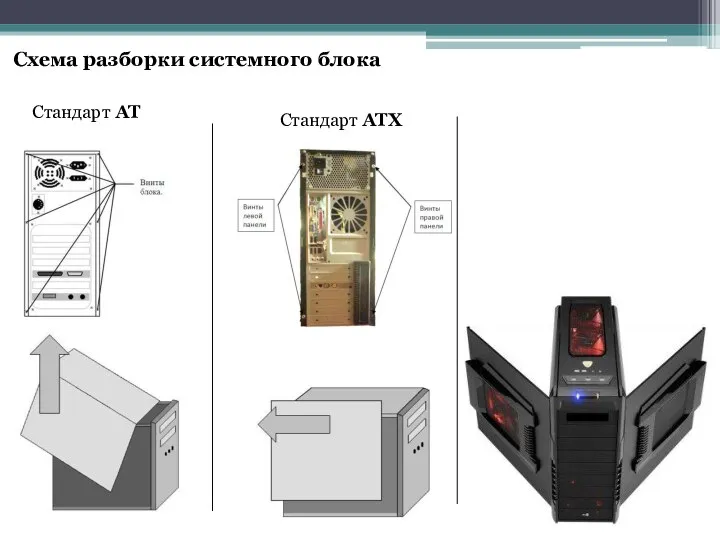 Стандарт АТ Стандарт АТХ Cхема разборки системного блока