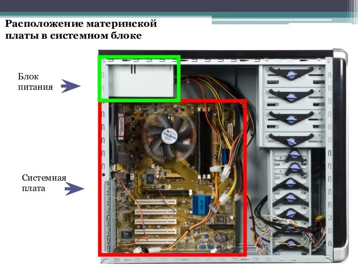 Блок питания Системная плата Расположение материнской платы в системном блоке