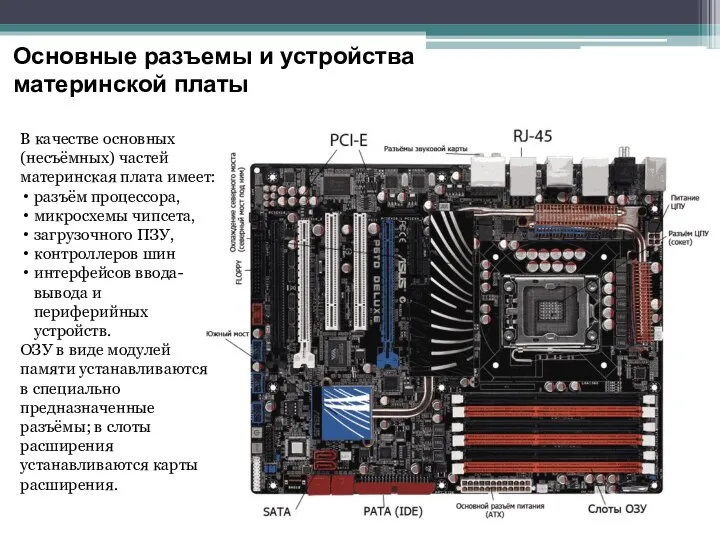 Основные разъемы и устройства материнской платы В качестве основных (несъёмных) частей