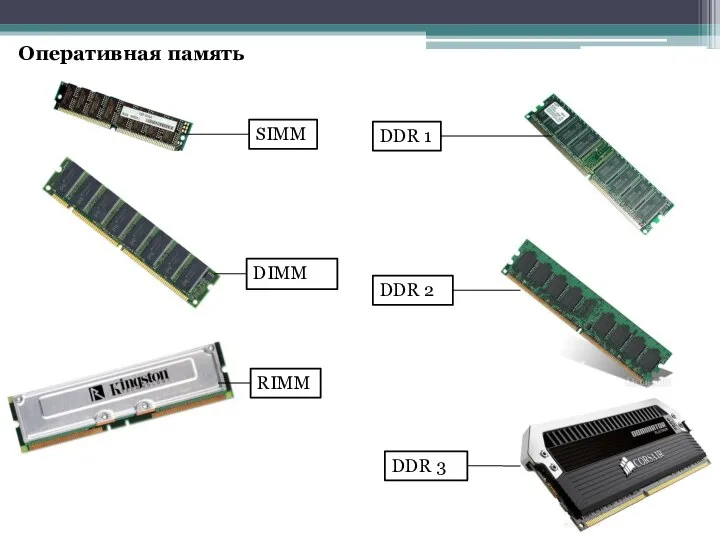 SIMM DIMM RIMM DDR 1 DDR 2 DDR 3 Оперативная память