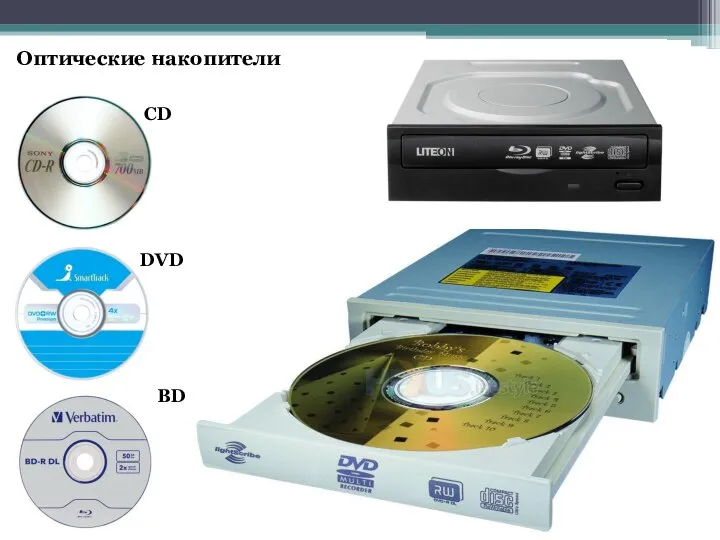 Оптические накопители BD CD DVD