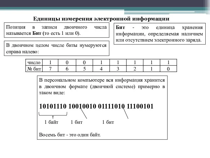 В персональном компьютере вся информация хранится в двоичном формате (двоичной системе)