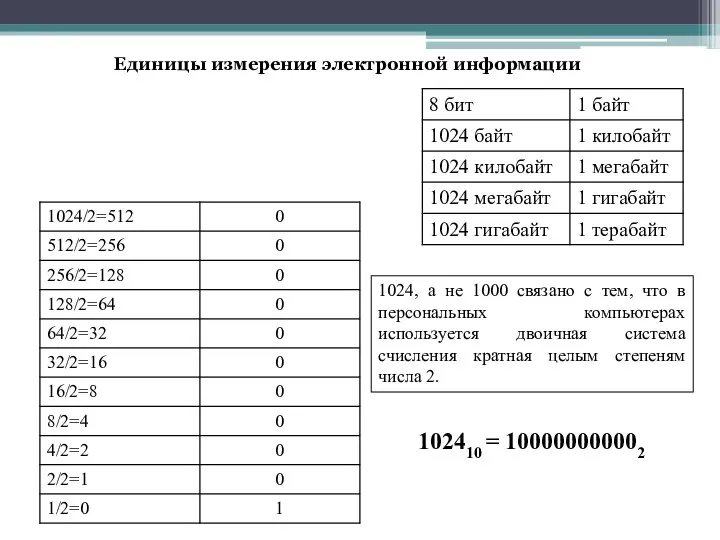 Единицы измерения электронной информации 1024, а не 1000 связано с тем,