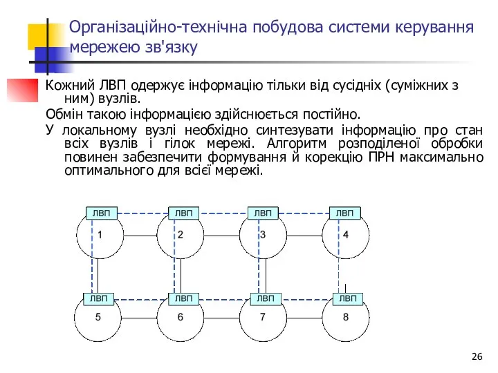 Організаційно-технічна побудова системи керування мережею зв'язку Кожний ЛВП одержує інформацію тільки