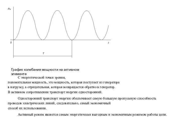 График колебания мощности на активном элементе