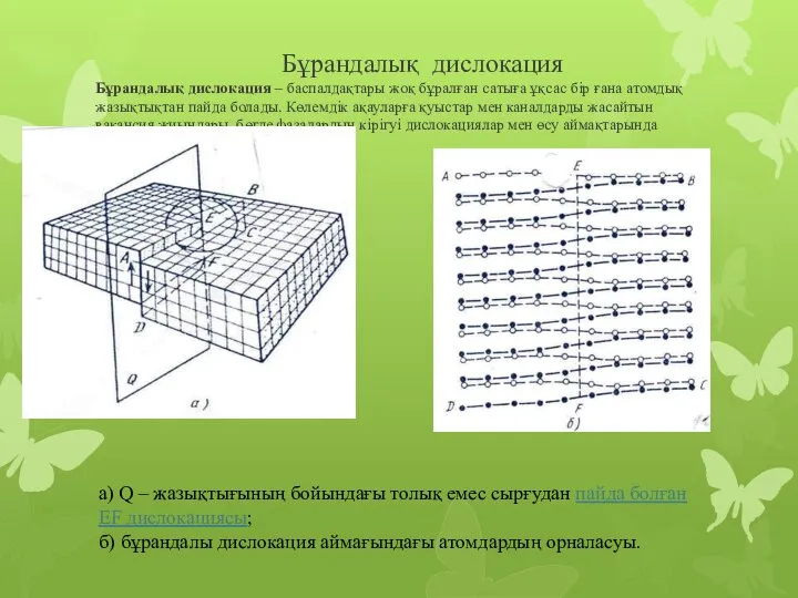 Бұрандалық дислокация Бұрандалық дислокация – баспалдақтары жоқ бұралған сатыға ұқсас бір