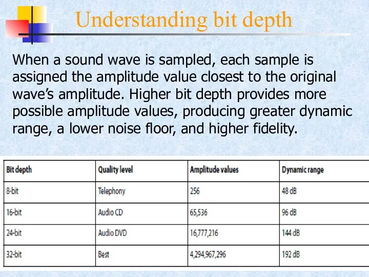 Understanding bit depth When a sound wave is sampled, each sample