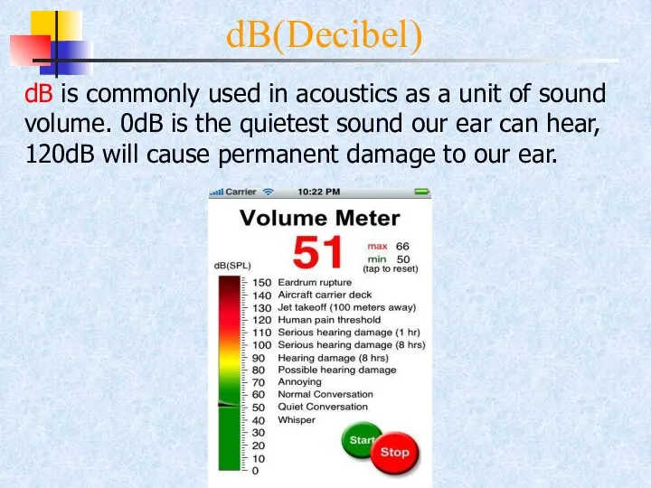 dB(Decibel) dB is commonly used in acoustics as a unit of