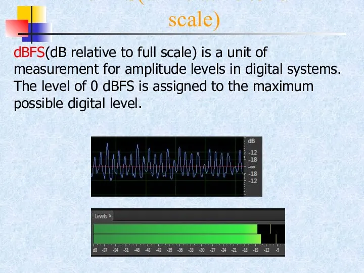 dBFS(dB relative to full scale) dBFS(dB relative to full scale) is