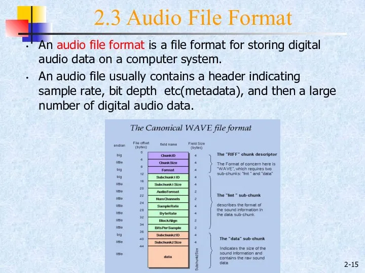 2- An audio file format is a file format for storing