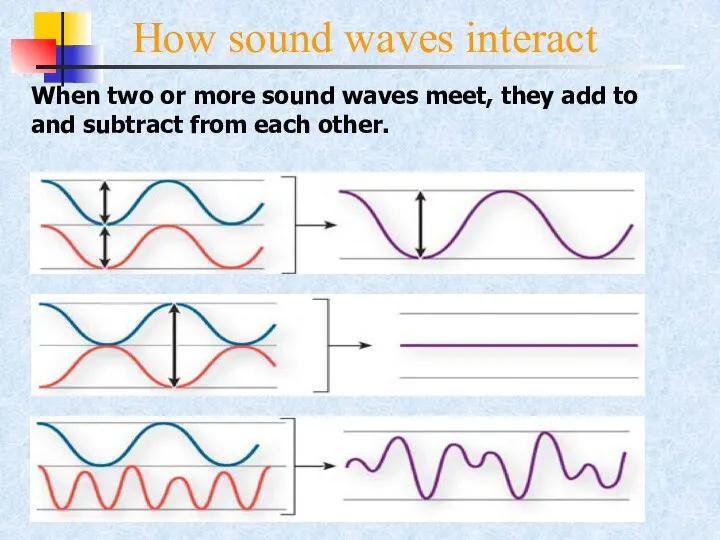 How sound waves interact When two or more sound waves meet,