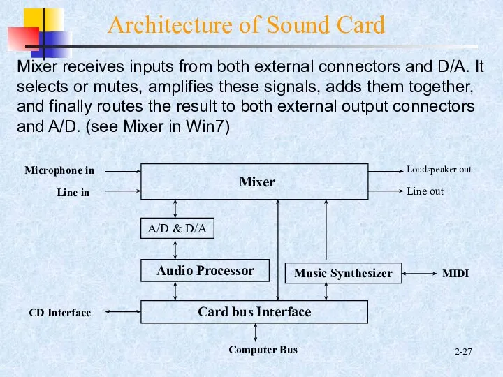 2- Architecture of Sound Card Mixer receives inputs from both external