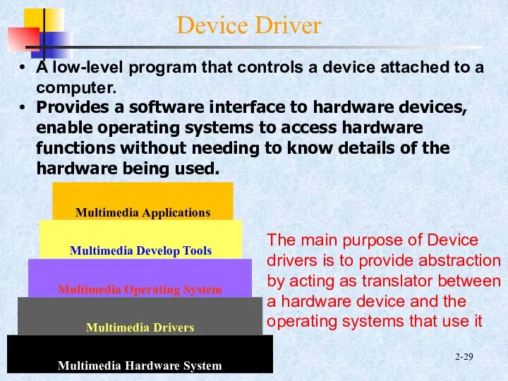 2- Device Driver A low-level program that controls a device attached