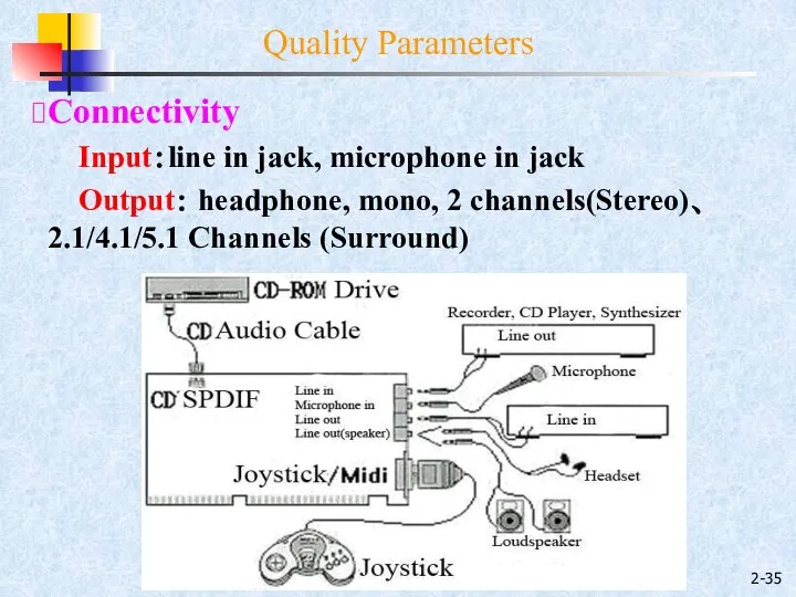 2- Connectivity Input：line in jack, microphone in jack Output： headphone, mono,