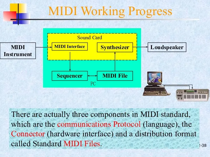 2- There are actually three components in MIDI standard, which are