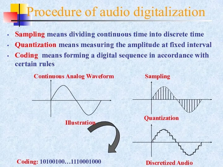 Procedure of audio digitalization Illustration Sampling means dividing continuous time into