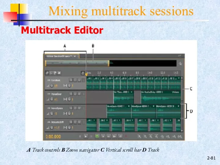 2- Mixing multitrack sessions A Track controls B Zoom navigator C