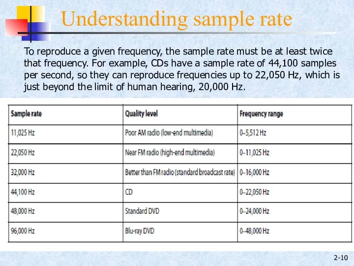 2- To reproduce a given frequency, the sample rate must be