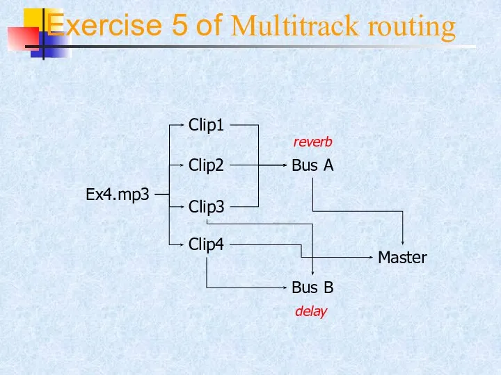 Exercise 5 of Multitrack routing Ex4.mp3 Clip1 Clip2 Clip3 Clip4 Bus