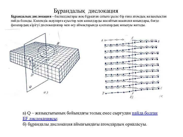 Бұрандалық дислокация Бұрандалық дислокация – баспалдақтары жоқ бұралған сатыға ұқсас бір